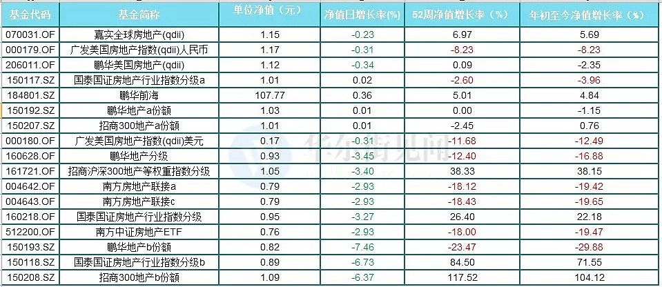 地产大变革来了？恒大纵身“车海”，万科、保利、龙湖纷纷改名…… - 3