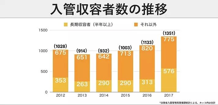 日本入管局被曝在收容者浴室更衣处安装摄像头监视，而背后更黑暗的还有…（组图） - 15