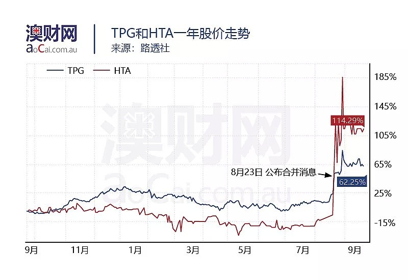 TPG财报表现平平，与沃达丰合并可否“绝地逢生”？ - 8