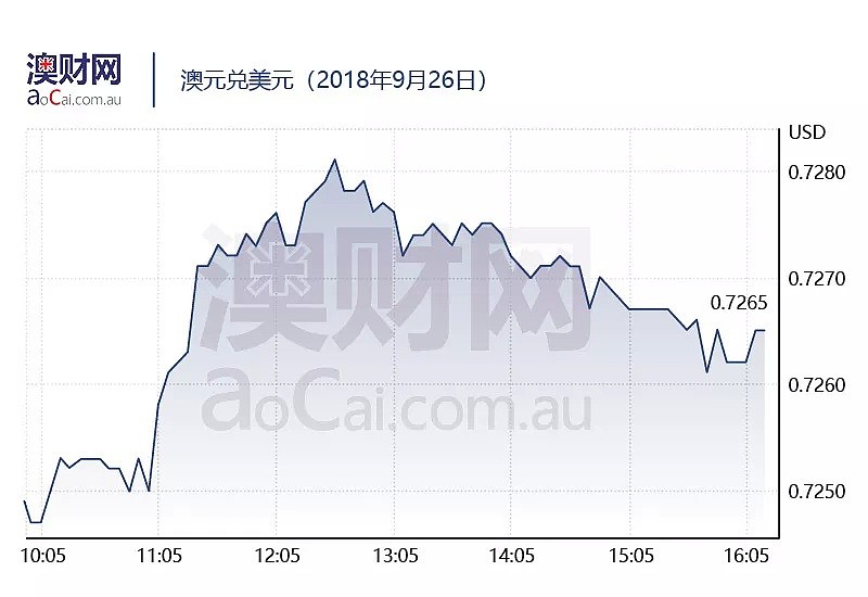 今日澳财｜“冲动消费”为何让Woolworth如此重视？PayPal：商家若不优化手机购物体验或将丢掉市场 - 5