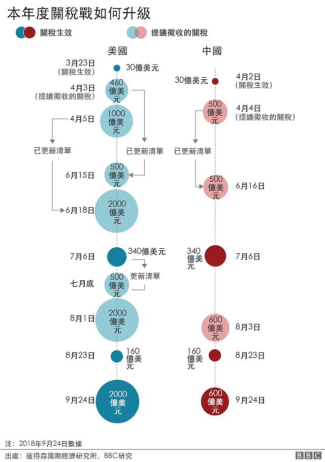 是去是留 贸易战背景下在华外企面临抉择（组图） - 4