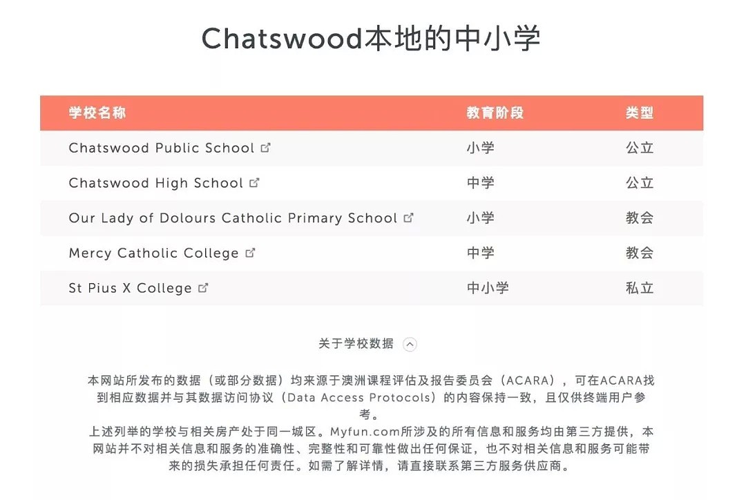 揭秘：如何坐享Chatswood顶级学区，却又立省30万？ - 5