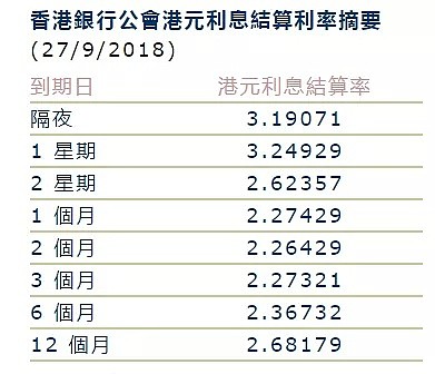 2006年以来最优惠利率首次上调，香港超低息环境终结，楼市转折点来了？ - 3