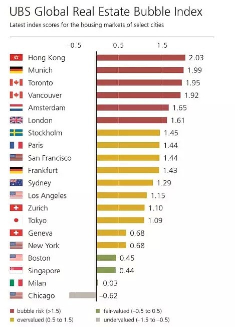 2006年以来最优惠利率首次上调，香港超低息环境终结，楼市转折点来了？ - 4