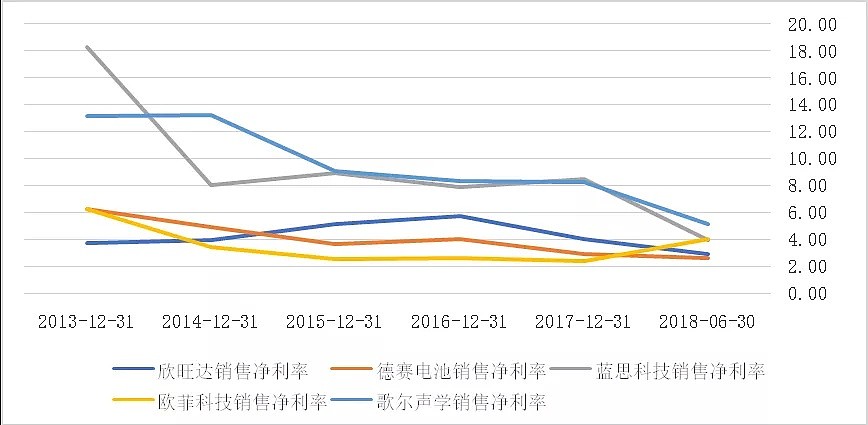 苹果供应链里中国企业众生相：被压榨、去苹果化、争上游 - 2