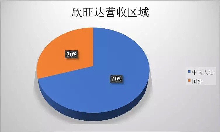 苹果供应链里中国企业众生相：被压榨、去苹果化、争上游 - 3