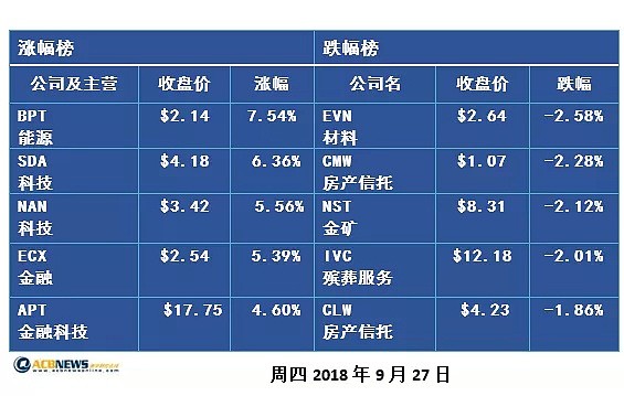 澳股盘内上演过山车行情 截至收盘跌0.1% - 2