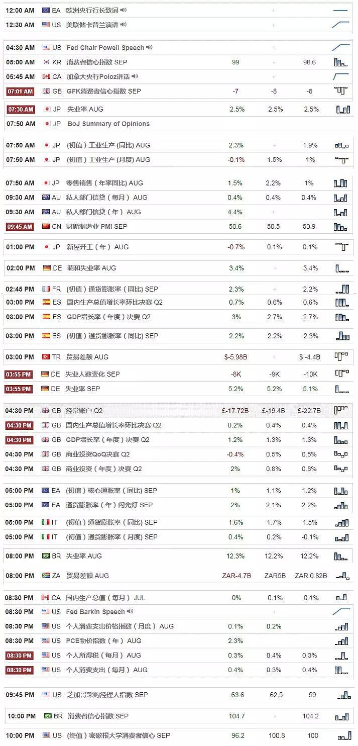 【技术分析】2018年09月28日汇市分析解盘 - 1