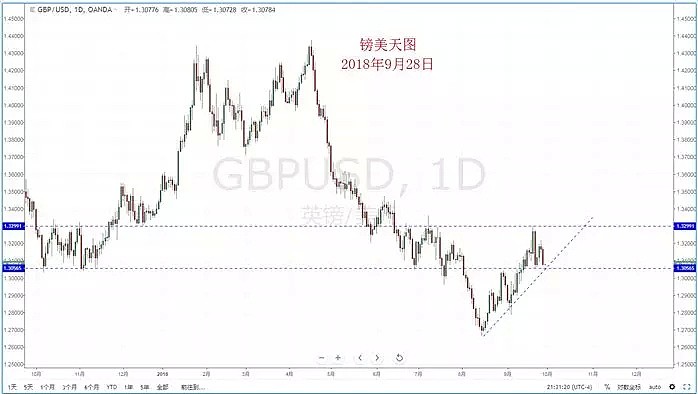 【技术分析】2018年09月28日汇市分析解盘 - 6