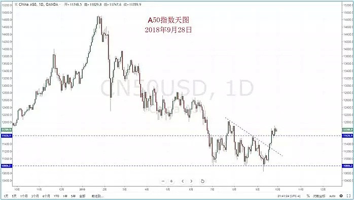 【技术分析】2018年09月28日汇市分析解盘 - 8