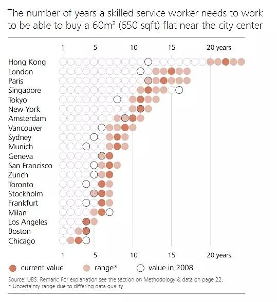 瑞银警告：香港面临最严重楼市泡沫风险 - 2