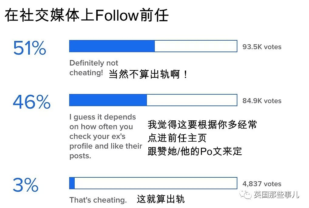 只是给前任点个赞，又没啪，这算不算出轨？（组图） - 3