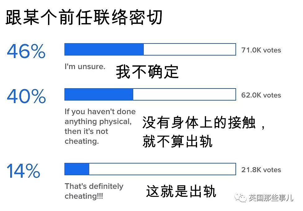 只是给前任点个赞，又没啪，这算不算出轨？（组图） - 5