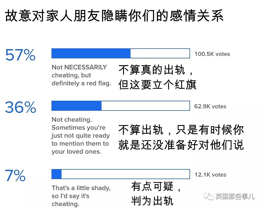 只是给前任点个赞，又没啪，这算不算出轨？（组图） - 9