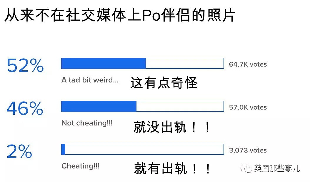 只是给前任点个赞，又没啪，这算不算出轨？（组图） - 11