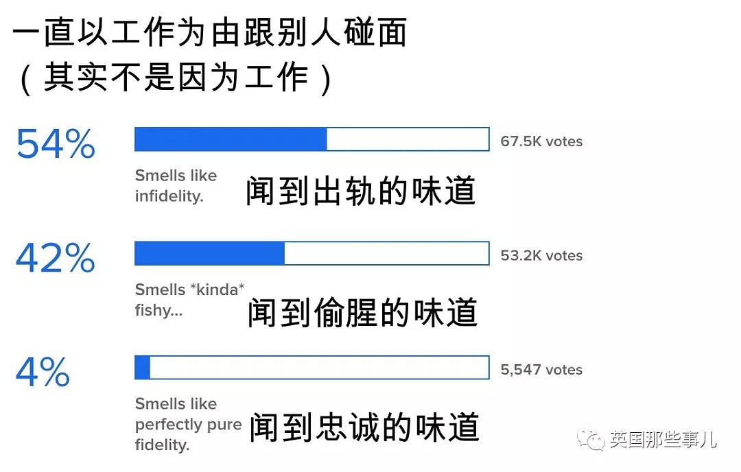 只是给前任点个赞，又没啪，这算不算出轨？（组图） - 12