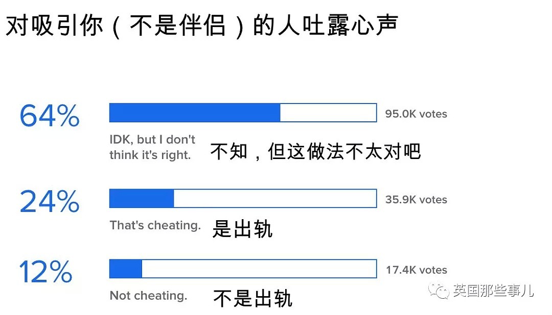 只是给前任点个赞，又没啪，这算不算出轨？（组图） - 14