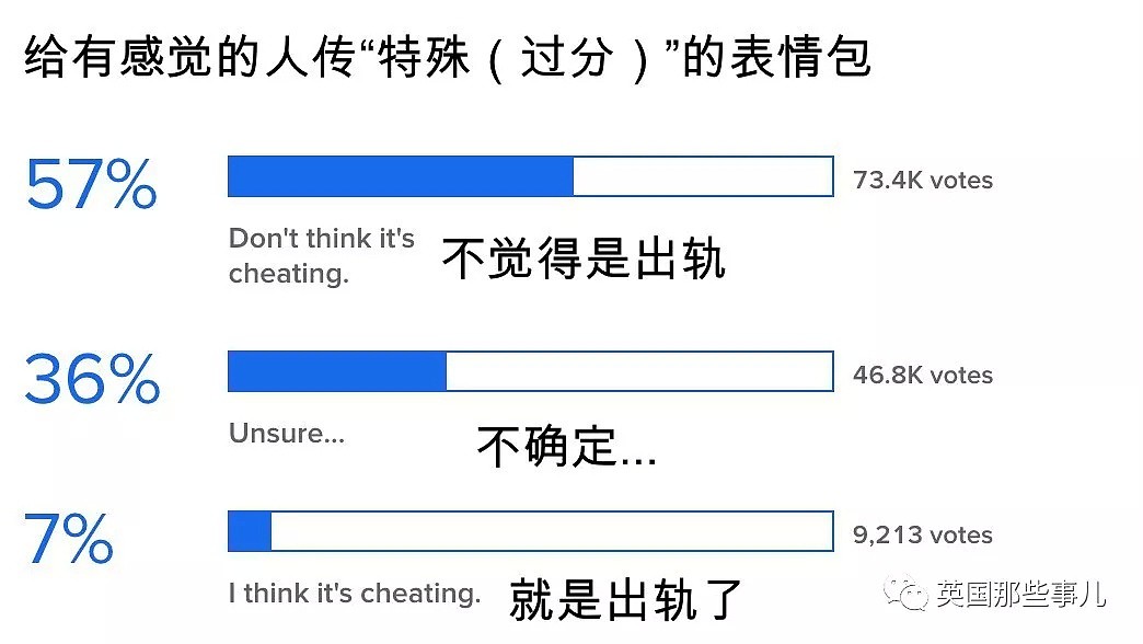 只是给前任点个赞，又没啪，这算不算出轨？（组图） - 15