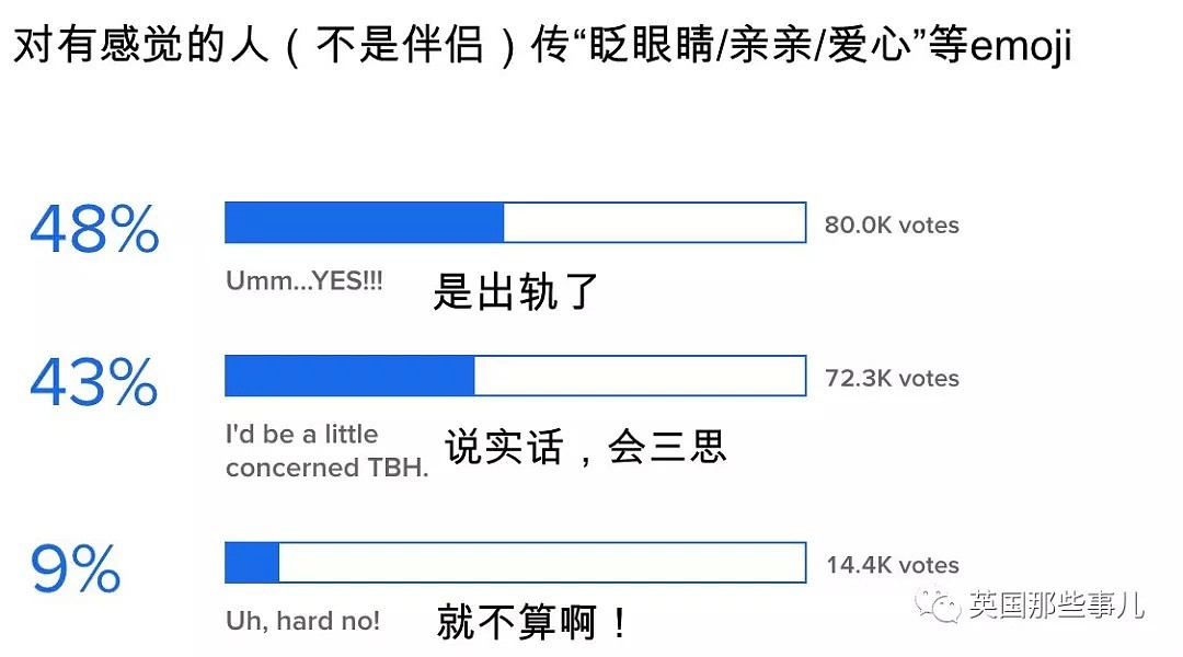 只是给前任点个赞，又没啪，这算不算出轨？（组图） - 17