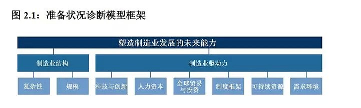 家间的较量：中国制造业究竟水平如何？（图） - 2