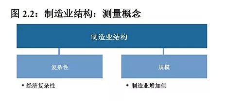 家间的较量：中国制造业究竟水平如何？（图） - 3