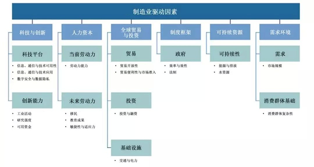 家间的较量：中国制造业究竟水平如何？（图） - 4