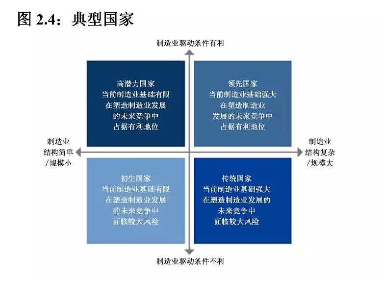 家间的较量：中国制造业究竟水平如何？（图） - 5