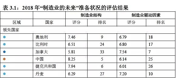 家间的较量：中国制造业究竟水平如何？（图） - 8