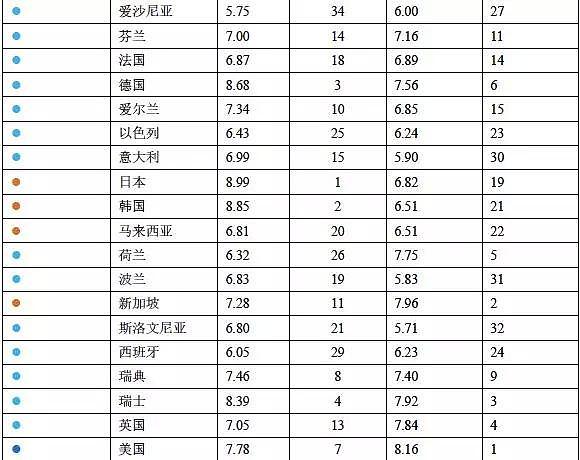 家间的较量：中国制造业究竟水平如何？（图） - 9