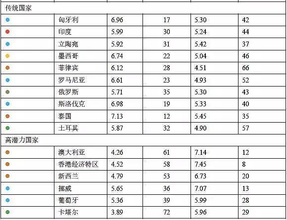 家间的较量：中国制造业究竟水平如何？（图） - 10