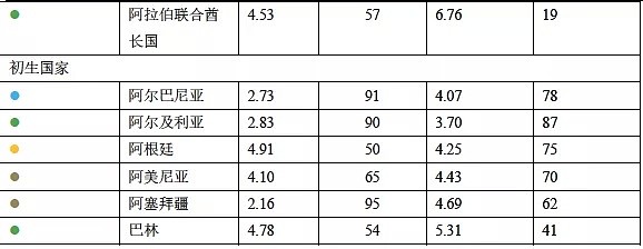 家间的较量：中国制造业究竟水平如何？（图） - 11