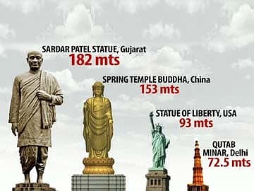 被“中国制造”羞辱？印度为这座世界最高雕像吵起来（组图） - 2