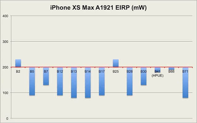 iPhone XS/Max吐槽汇总：看完你还会花万元购买？（组图） - 9