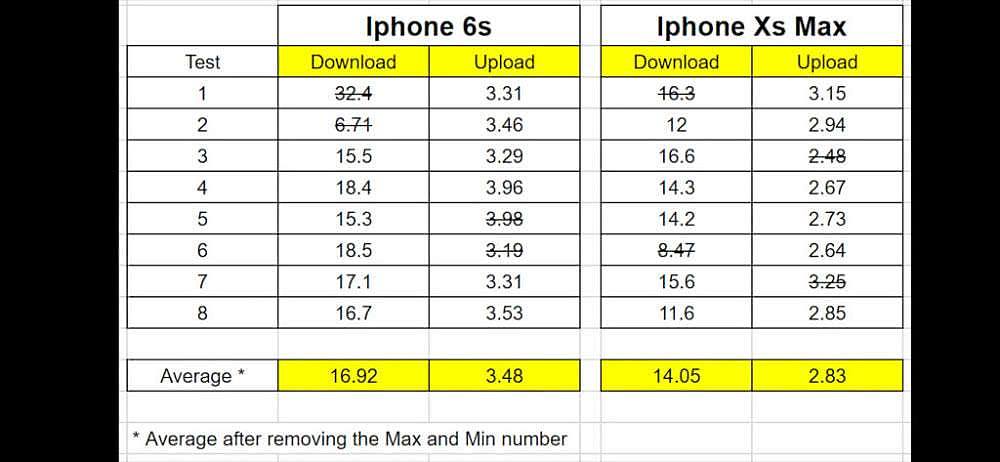 iPhone XS/Max吐槽汇总：看完你还会花万元购买？（组图） - 10