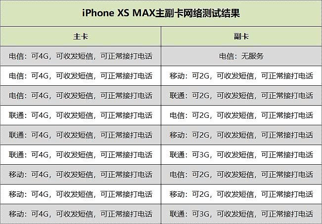 iPhone XS/Max吐槽汇总：看完你还会花万元购买？（组图） - 19