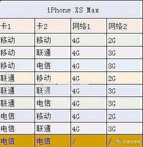 iPhone XS/Max吐槽汇总：看完你还会花万元购买？（组图） - 20
