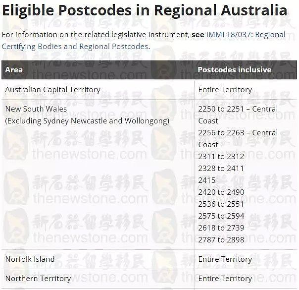 澳洲移民部长：偏远地区签证要优先，4大改革方向大猜想！ - 5