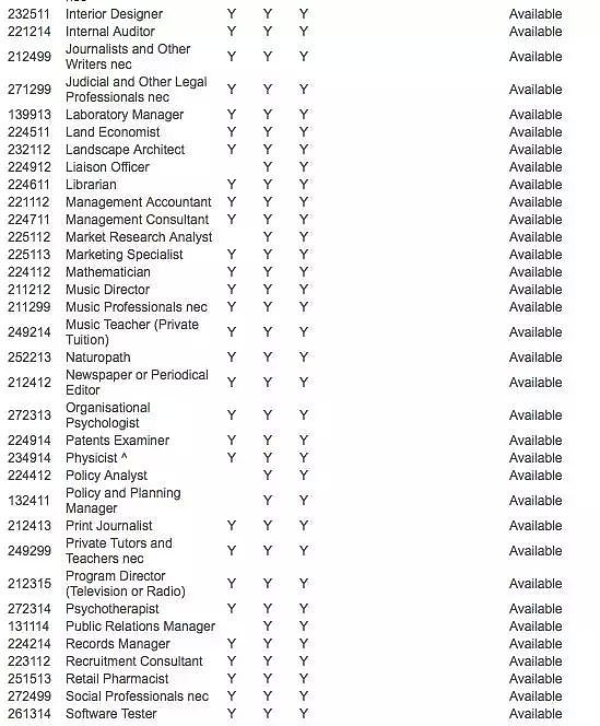 澳洲政府又推移民新政: 只针对留学生! 缩小专业限制且无需拼高分...（组图） - 14