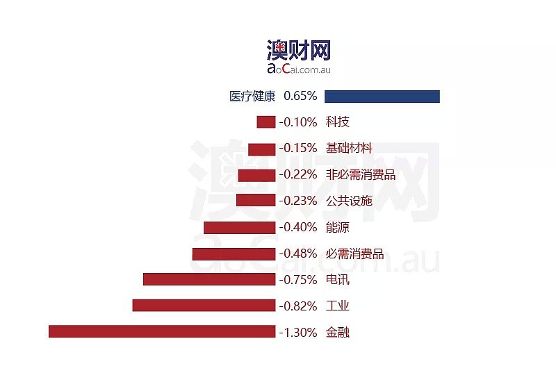 今日澳财｜澳元汇率未来看跌，中国是重要影响因素；澳洲信贷紧缩让本地和国际非银行贷款机构看到商机 - 4