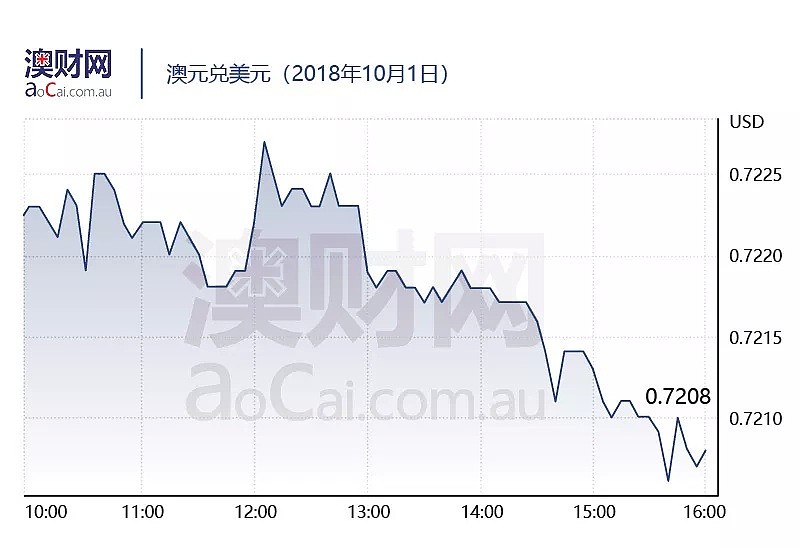 今日澳财｜澳元汇率未来看跌，中国是重要影响因素；澳洲信贷紧缩让本地和国际非银行贷款机构看到商机 - 5