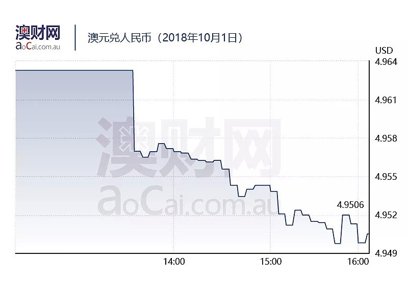 今日澳财｜澳元汇率未来看跌，中国是重要影响因素；澳洲信贷紧缩让本地和国际非银行贷款机构看到商机 - 6