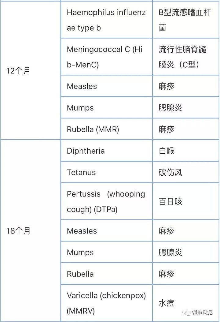 孩子没打疫苗在澳会被罚款！国内接种如何转成澳州记录？孩子疫苗打全了吗？附中英文对照表！ - 4