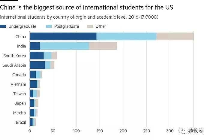 川普要对中国人禁发学生签证？别慌，因为美国人自己先慌了（图） - 18