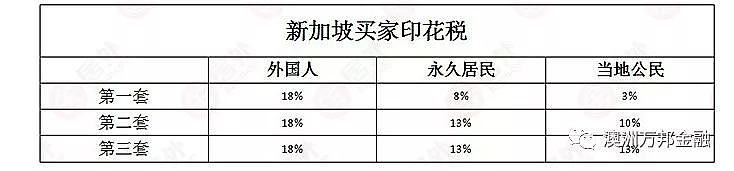 澳洲会用什么方法调控房地产 - 2