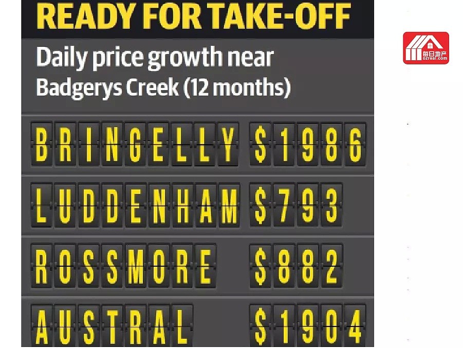 每日地产 | 新机场让西悉尼房价飙涨，最高每天涨2000澳元 - 3
