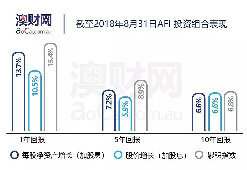 上市投资公司（LICs）重回投资者视野，“稳健回报+红利减免”能否让市场心动？ - 2