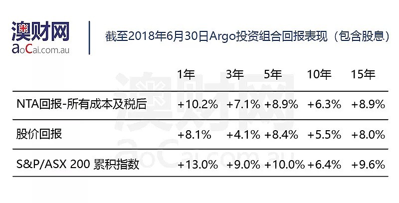 上市投资公司（LICs）重回投资者视野，“稳健回报+红利减免”能否让市场心动？ - 5