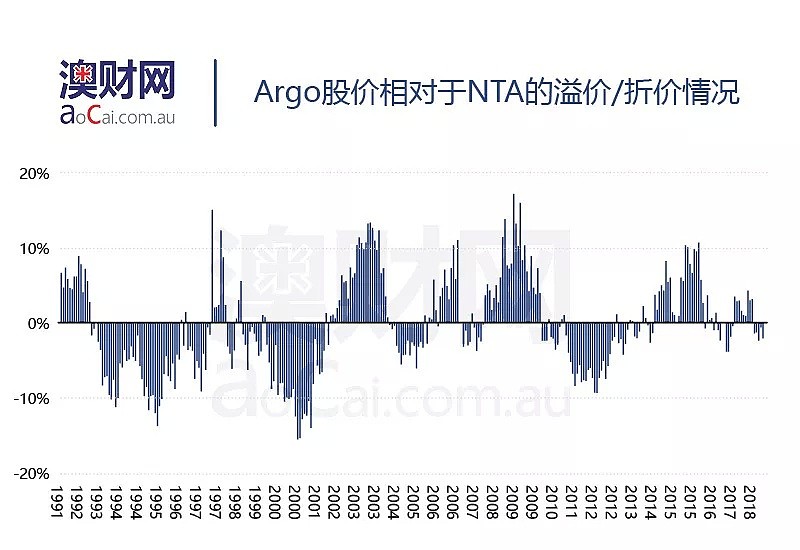 上市投资公司（LICs）重回投资者视野，“稳健回报+红利减免”能否让市场心动？ - 6