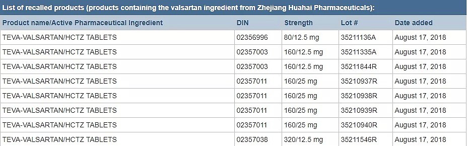 加拿大宣布禁用中国药！成分致癌、生产不达标 遭全球抵制（组图） - 6