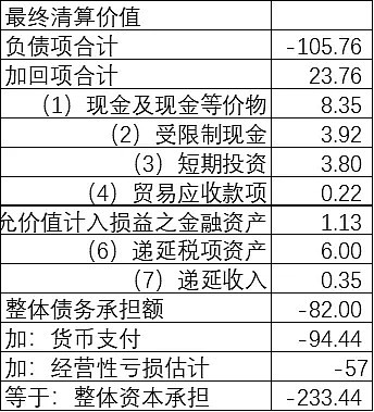 年亏50亿的摩拜：不仅是财报黑洞，更可能拖垮美团估值！ - 16